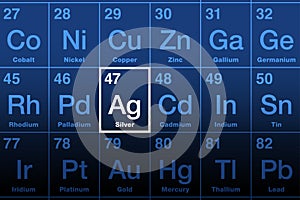 Silver on periodic table of the elements, precious metal with symbol Ag