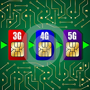 SIM cards 3g, 4g, 5g on the background of the chip, electronic board