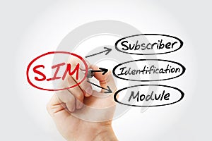 SIM - Subscriber Identification Module acronym