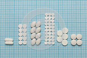 Similar replacement, substitute drug tablets. Statistics of insurance medicine, pills report