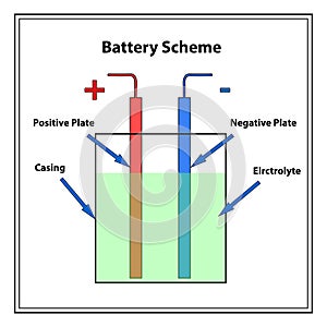 Simple battery scheme