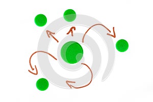 Simple centralized networking symbol, arrows. Network with central point, green nodes, outbound connections, broadcast