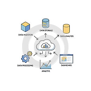 Cloud Data Pipeline Process Infographic Ingestion Storage Processing Analysis and Dashboard