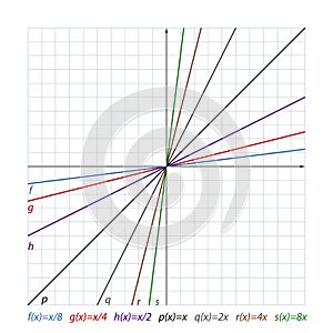 Simple colored lines on the coordinate plane