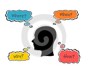 Simple mind map with human head and mind bubbles