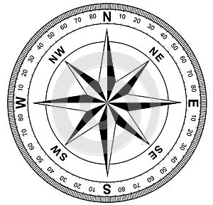 Simple compass rose