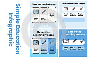 Simple education infographic with three step process featuring clean vector icons