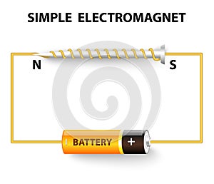 Simple electromagnet photo