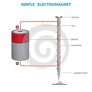 A simple electromagnet photo