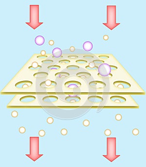 Simple filtration scheme