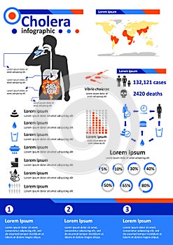 Infectious Disease Infographics - Cholera photo