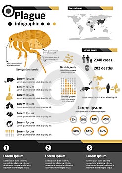 Infectious Disease Infographics - Plague photo
