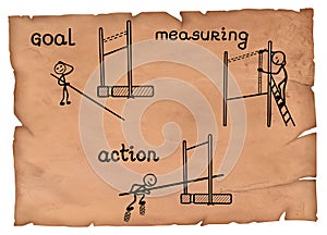 Simple illustration of controlling in management explained in three steps