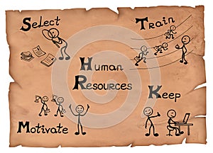 Simple illustration of HR management represented on a parchment.