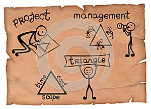 Simple illustration of project management triangle represented on a parchment