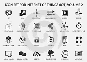 Simple internet of things icon set. Symbols for IOT with flat design.