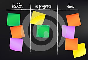 Simple kanban board with sticky notes on blackboard agile working concept