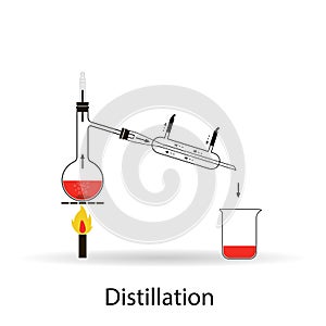 Simple laboratory distillation setup. Distillation process separation of homogeneous liquid-solid mixtures based photo