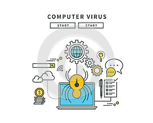 Simple line flat design of computer virus, modern illustration