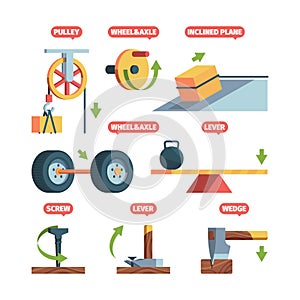 Simple machines. Physics science systems mechanical formula pull machines garish vector isometric set