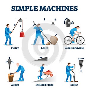 Simple machines vector illustration. Labeled physics basics collection set.