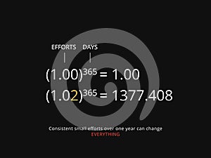 Simple Motivation graphic on dark background. The Simple amplification for success photo