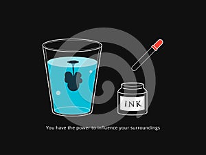 Simple Motivation graphic on dark background. The water glass and the ink bottle