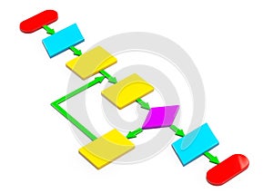 Simple Multicolour Algorithm