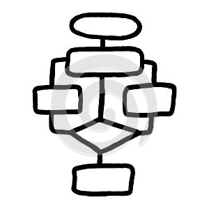 Simple outline hand-drawn icon of the programming block diagram