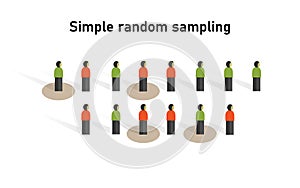 Simple random sampling method in statistics. Research on sample collecting data in scientific survey techniques.