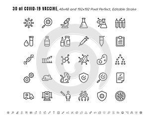 Simple Set of Covid-19, Coronavirus Vaccine Development Line Outline Icons. such Icons as Clinical Research, Antibody, Laboratory