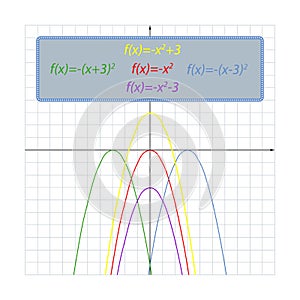 Simple shifts of the parabola