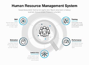 Simple vector infographic for human resource management system