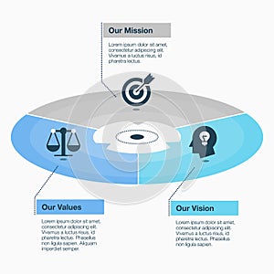 Simple visualization for mission, vision and values circle diagram schema