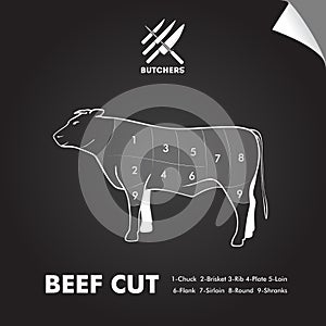 Simply meat cut diagram