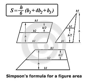 Simpson's formula for an area