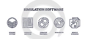 Simulation software icons depict dynamic systems, iterative processes, and scalability. ... photo