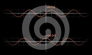 Sine and cosine graph photo