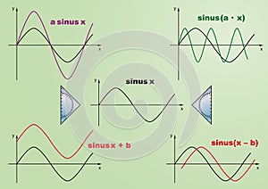 Sine functions green.eps