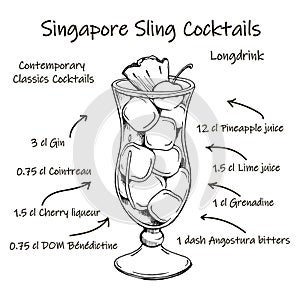 The Singapore Sling cocktail