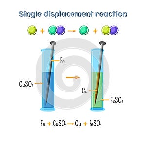 Single displacement reaction - iron nail in copper sulfate solution. Types of chemical reactions, part 2 of 7. photo