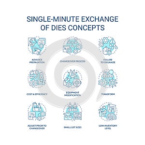 Single minute exchange of dies turquoise concept icons set