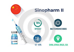 Sinopharm II covid-19 vaccine efficacy infographics