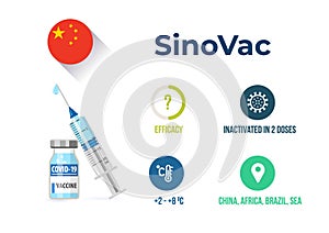 SinoVac covid-19 vaccine efficacy infographics