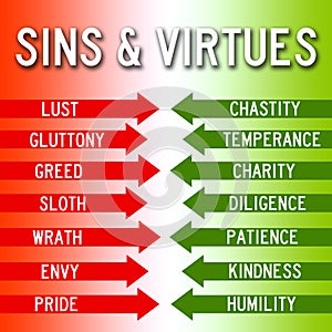 Sins and virtues