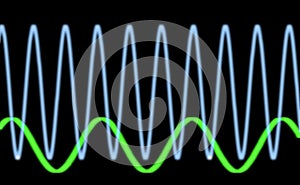 Sinusiodal waveform