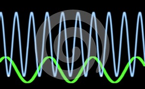 Sinusiodal waveform