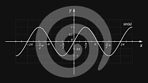 Sinusoid. Trigonometric mathematical function with coordinate axes. Vector graph of sine wave