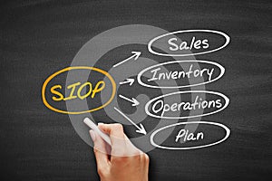 SIOP - Sales Inventory Operations Plan acronym