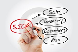 SIOP - Sales Inventory Operations Plan acronym